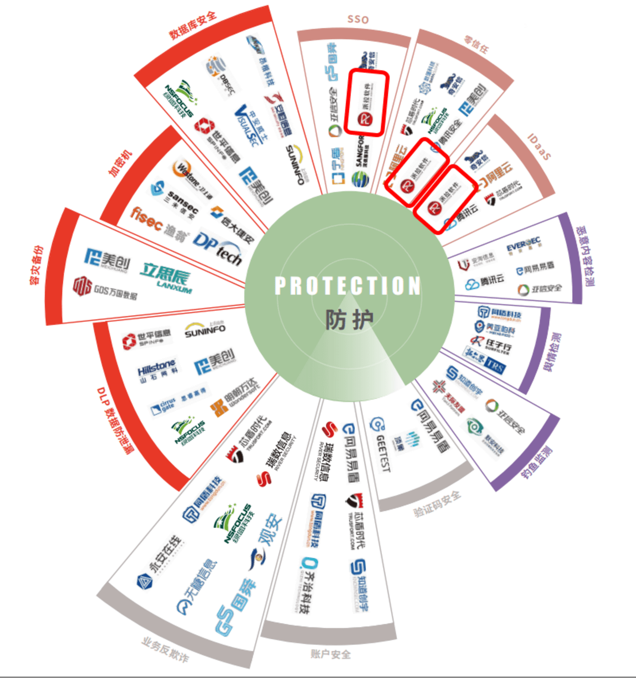 靠谱的网络安全厂商，怎么选？