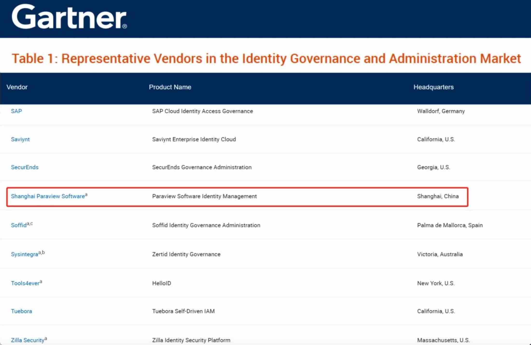权威认可！派拉软件连续入选Gartner《身份治理与管理市场指南》全球代表厂商