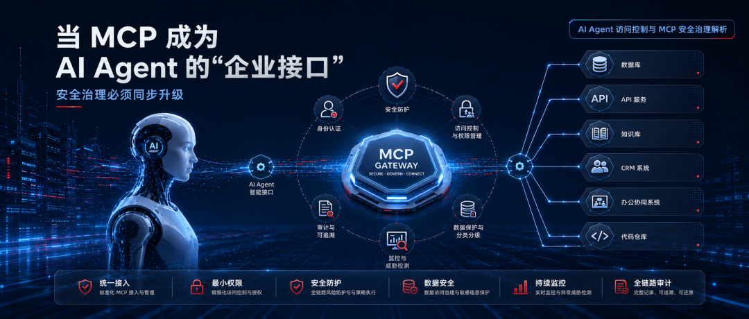 当 MCP 成为 AI Agent 的“企业接口”，安全治理必须同步升级