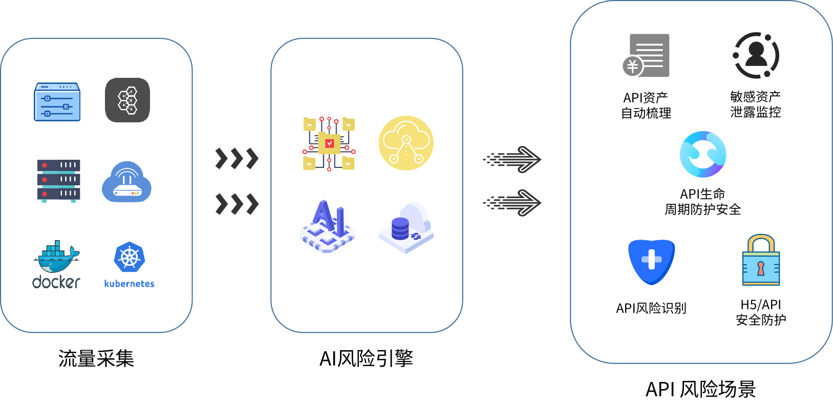 API安全监测API-SD派拉软件-产品体系|AI身份与安全治理_访问控制_数据安全_数字化平台