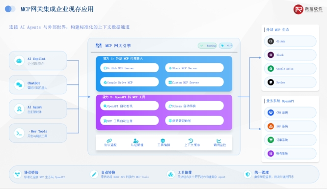 从身份重塑到运行可控：派拉 AIGS 如何构建 AI Agent 安全治理底座？派拉软件官网_AI身份与安全治理_身份管理/权限管理/合规审计 ...