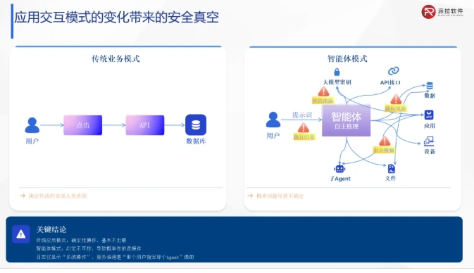从身份重塑到运行可控：派拉 AIGS 如何构建 AI Agent 安全治理底座？派拉软件官网_AI身份与安全治理_身份管理/权限管理/合规审计 ...