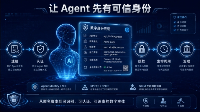 三部门联合发文！从政策要求到安全落地，派拉 AIGS 如何支撑 AI Agent 规范应用？派拉软件官网_AI身份与安全治理_身份管理/权限 ...