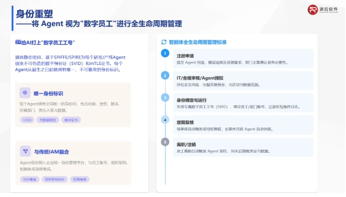从身份重塑到运行可控：派拉 AIGS 如何构建 AI Agent 安全治理底座？派拉软件官网_AI身份与安全治理_身份管理/权限管理/合规审计 ...