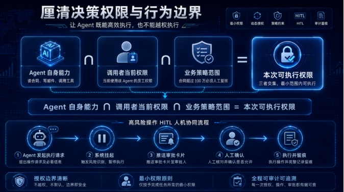 三部门联合发文！从政策要求到安全落地，派拉 AIGS 如何支撑 AI Agent 规范应用？派拉软件官网_AI身份与安全治理_身份管理/权限 ...