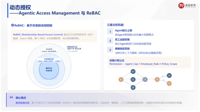 从身份重塑到运行可控：派拉 AIGS 如何构建 AI Agent 安全治理底座？派拉软件官网_AI身份与安全治理_身份管理/权限管理/合规审计 ...