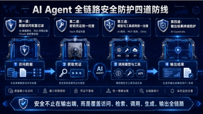 三部门联合发文！从政策要求到安全落地，派拉 AIGS 如何支撑 AI Agent 规范应用？派拉软件官网_AI身份与安全治理_身份管理/权限 ...