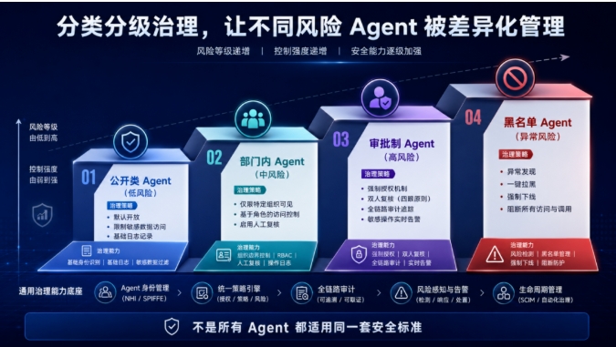 三部门联合发文！从政策要求到安全落地，派拉 AIGS 如何支撑 AI Agent 规范应用？派拉软件官网_AI身份与安全治理_身份管理/权限 ...