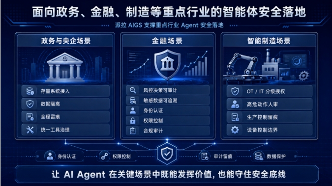 三部门联合发文！从政策要求到安全落地，派拉 AIGS 如何支撑 AI Agent 规范应用？派拉软件官网_AI身份与安全治理_身份管理/权限 ...