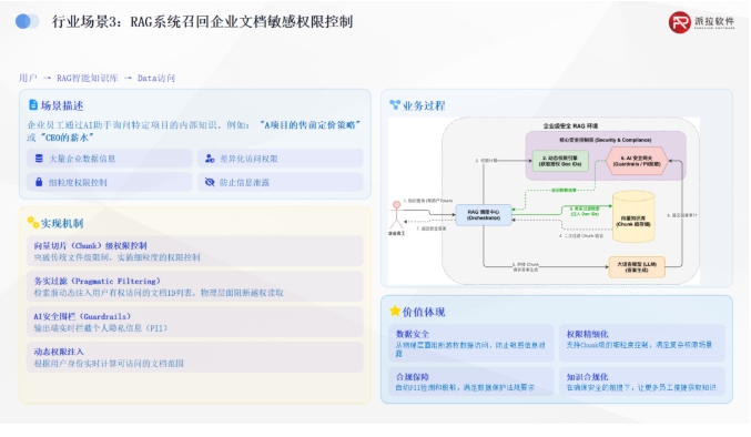 从身份重塑到运行可控：派拉 AIGS 如何构建 AI Agent 安全治理底座？派拉软件官网_AI身份与安全治理_身份管理/权限管理/合规审计 ...