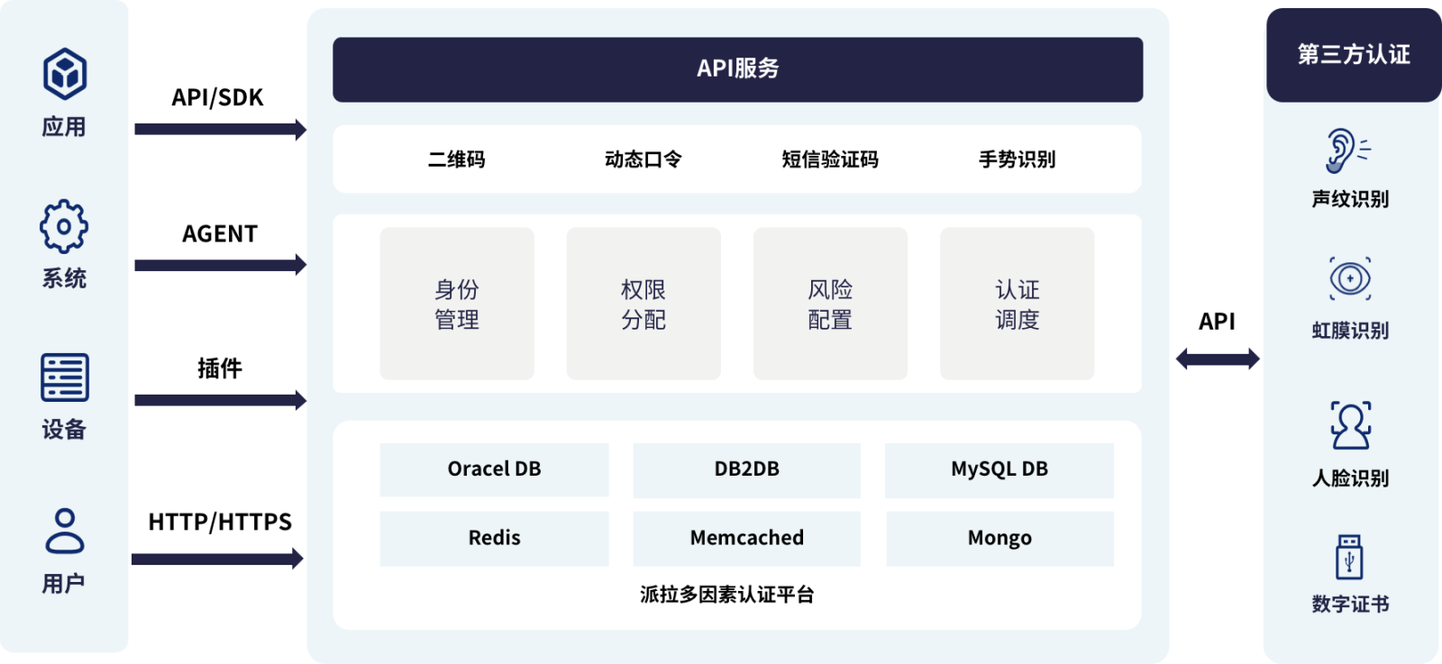 派拉FMA1